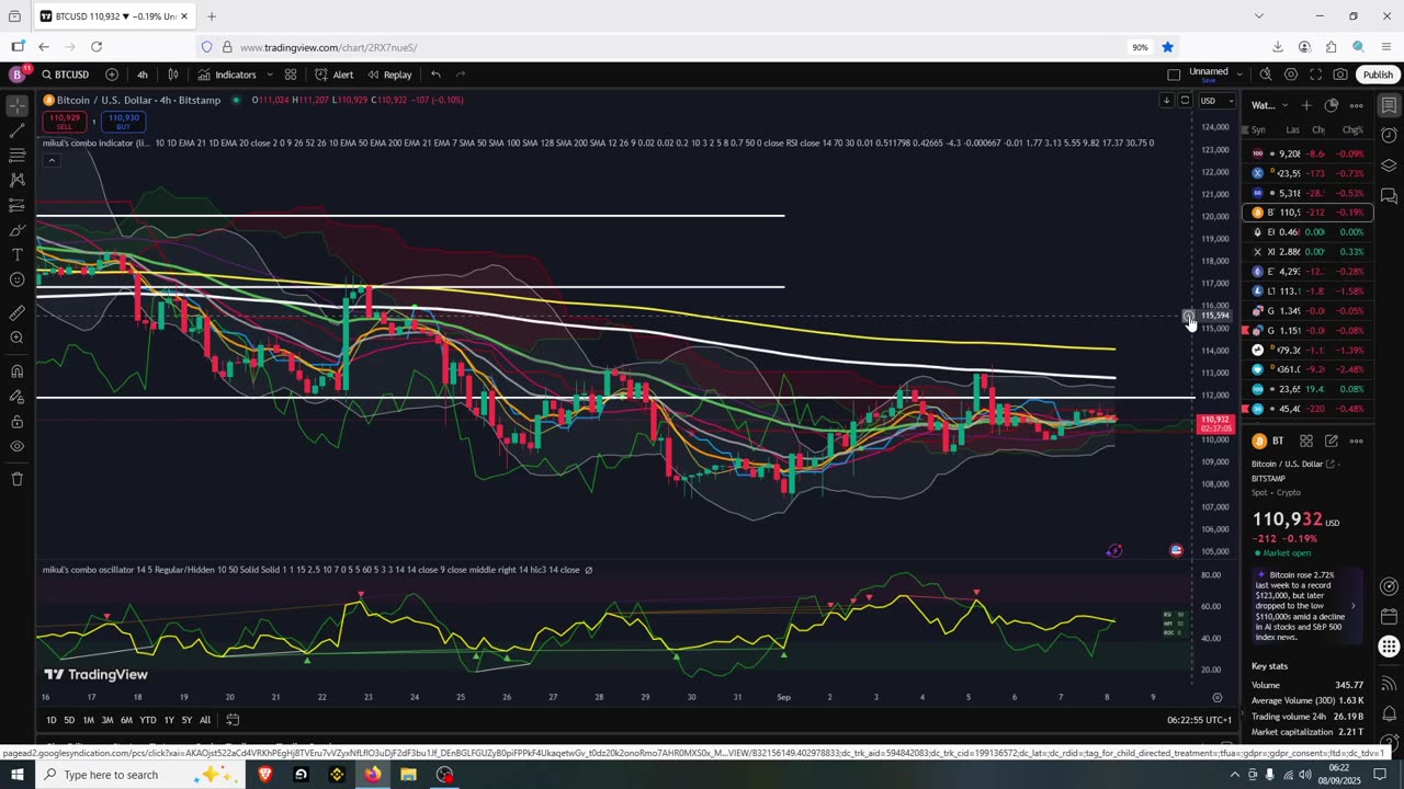 Crypto Bull Market For Now