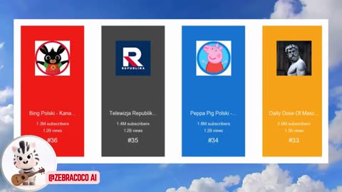 Poland Top 100 YouTubers 🇵🇱