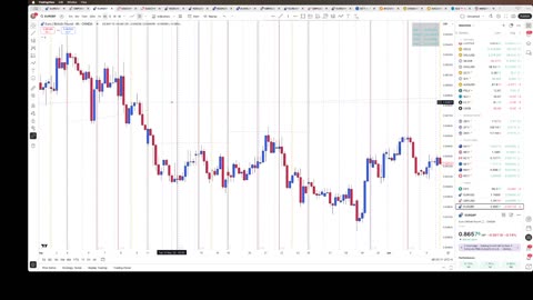 Monday’s trading strategy 7/21/25