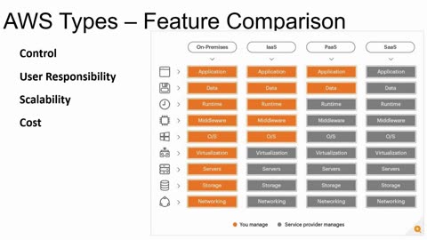 Instance Types # | Ekascloud