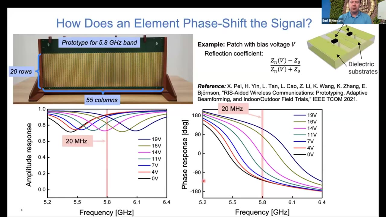 Should we be afraid of uncontrolled or malicious reconfigurable intelligent surfaces?​ ITU (JFET)