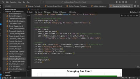 Create Diverging Bar Chart Using Python 📊