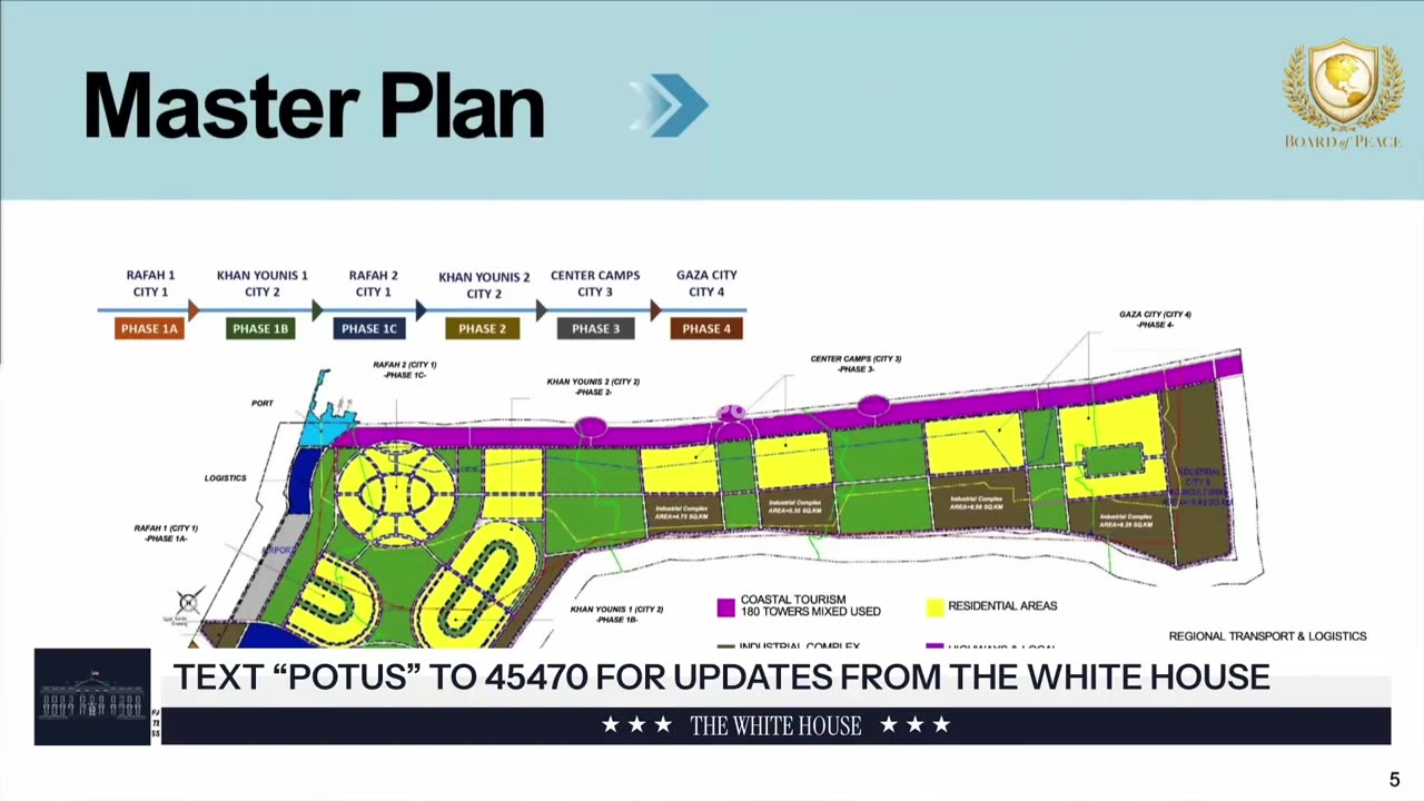 ΤΑ ΣΧΕΔΙΑ ΤΩΝ ΤΡΑΜΠ ΓΙΑ ΤΗΝ ΑΝΟΙΚΟΔΟΜΗΣΗ ΤΗΣ ΓΑΖΑΣ