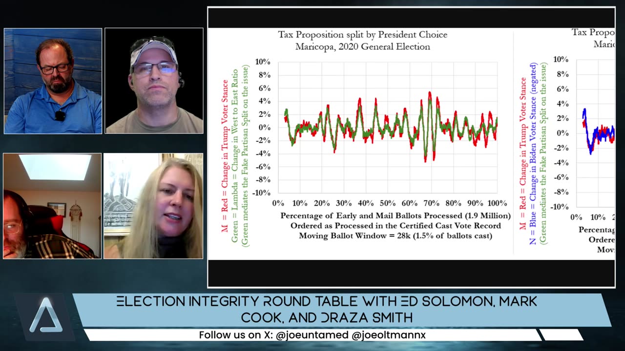 Joe Oltmann Untamed | Guests Ed Solomon,Draza Smith & Mark Cook | Election Fraud | 10.15.25