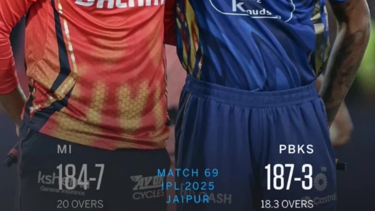 Pbks beat MI in the 69th match of IPL- 25 by 7 wickets in Jaipur and qualified for Qualifier 1st.