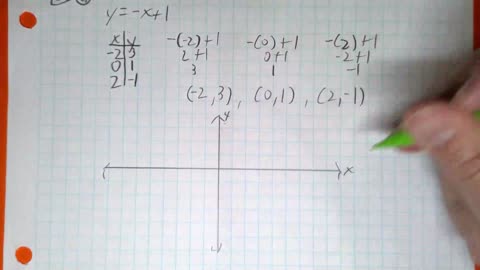 Saxon Algebra 1 Lesson 51 (a)