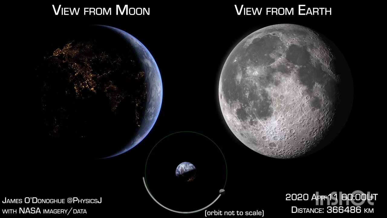 How Earth looks from the Moon / how the Moon looks from Earth, during April 2020