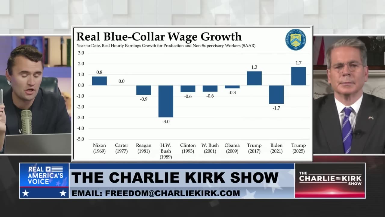 [2025-07-03] Full Breakdown of How Trump's Newly Passed Bill Will Affect the Economy