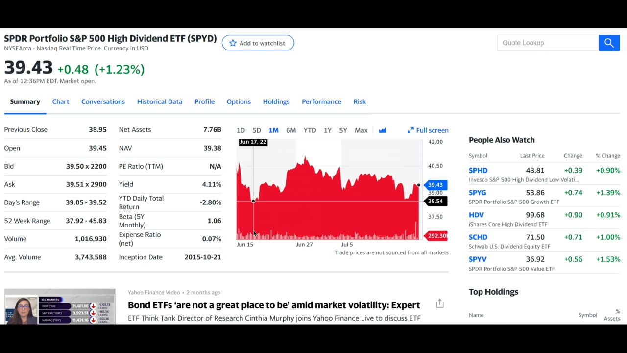 Day Trading: 5 Options Trades