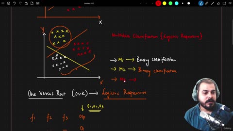 27.4 Logistic Regression OVR Krish Naik ML