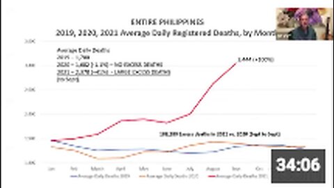 "Australian Specialist Reveals Philippines' Depopulation Issue"