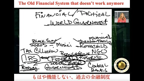 The Old Financial System that doesn't work anymore ／ もはや機能しない、過去の金融制度