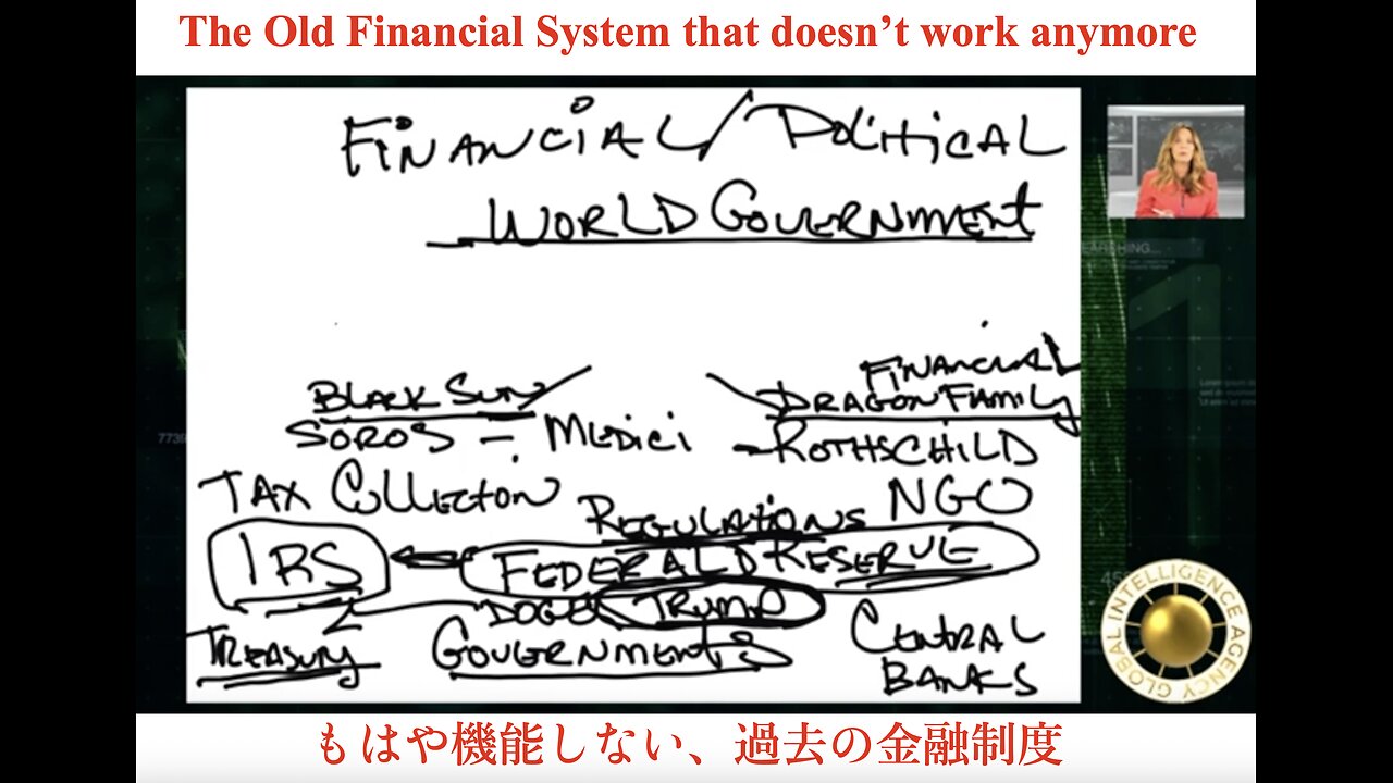 The Old Financial System that doesn't work anymore ／ もはや機能しない、過去の金融制度