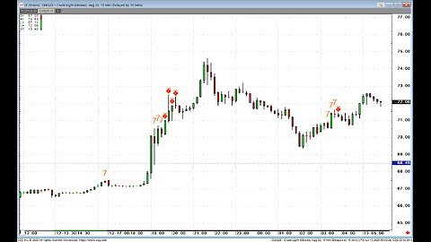 Israel Bombs, Crudeoil +8% up, Beanoil Limit up