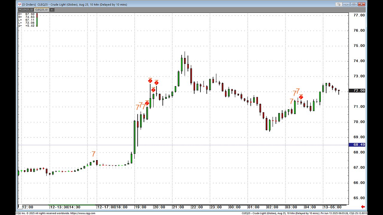 Israel Bombs, Crudeoil +8% up, Beanoil Limit up