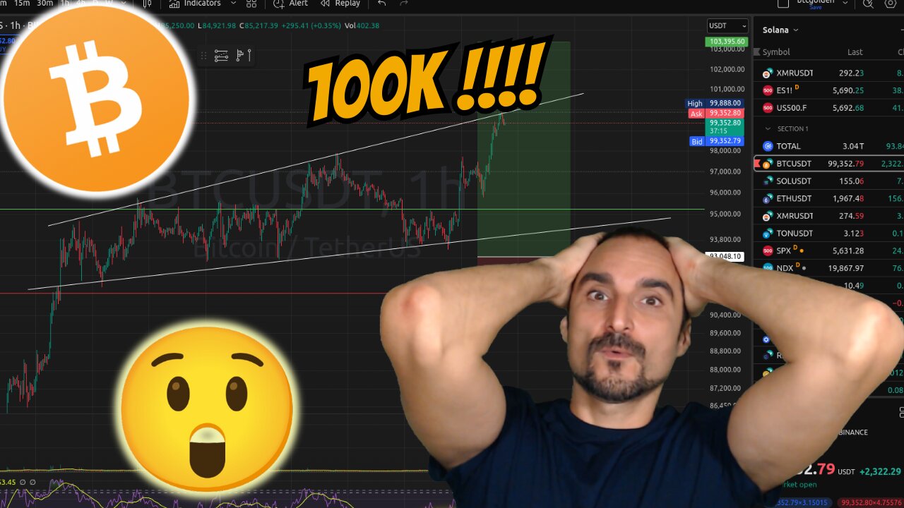 100k BITCOIN!!!!! URGENTE de Bitcoin y Solana