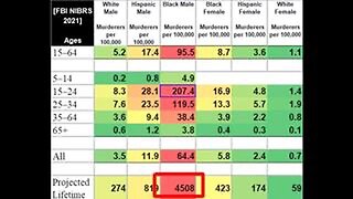 Murder rates by age and race - 1 in 22 blacks commit murder