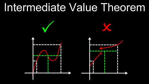 Intermediate Value Theorem, Visual Proof, Application, Exercises - Calculus