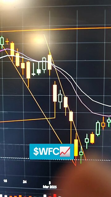 $WFC 📈