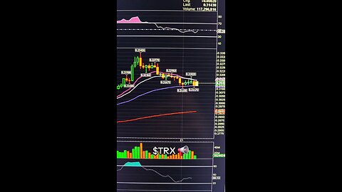 $TRX📢
