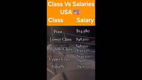 Social Class vs. Salaries 💲