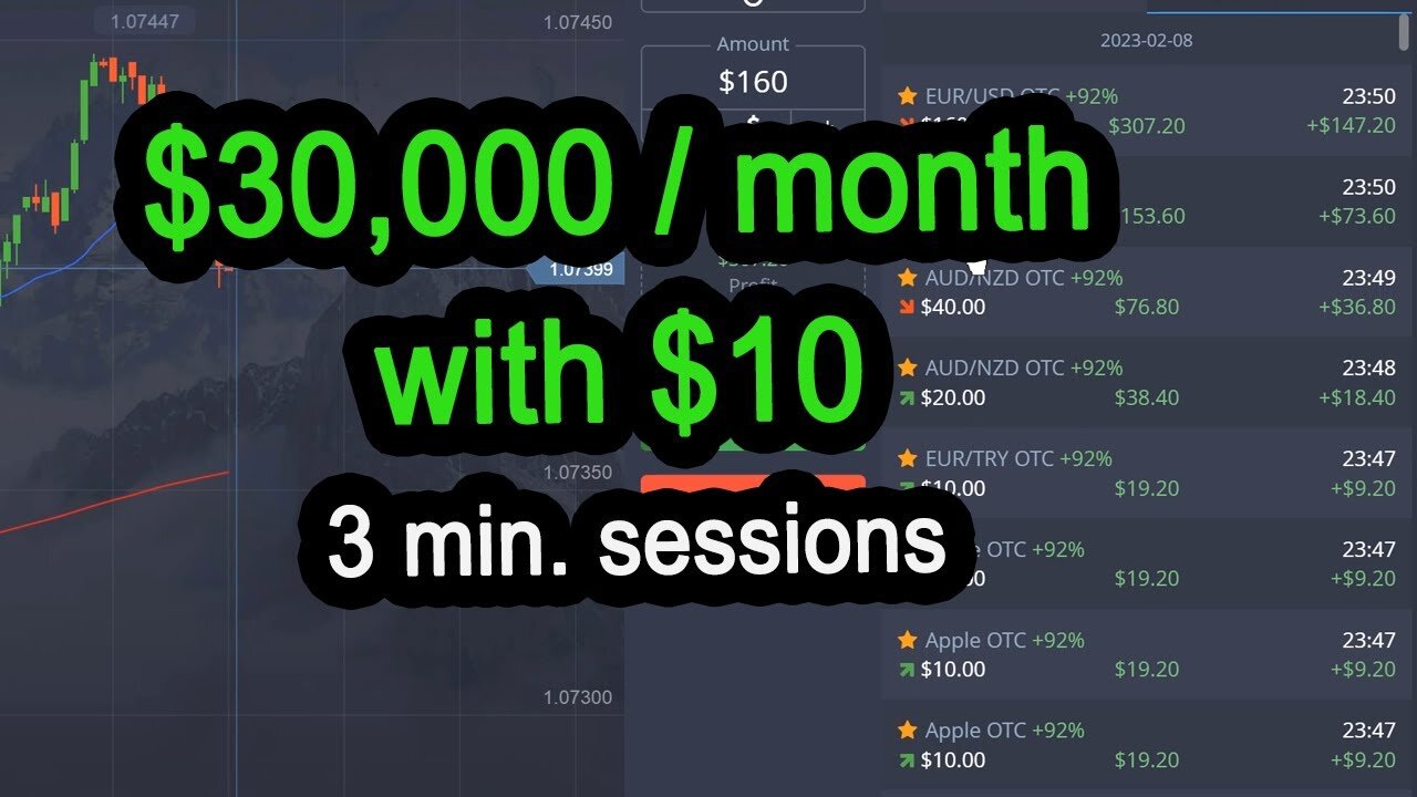 Lucrative 3-min. Trading Sessions Add Up!