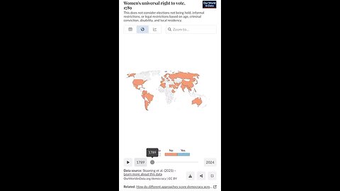 Women’s Universal Right To Vote History