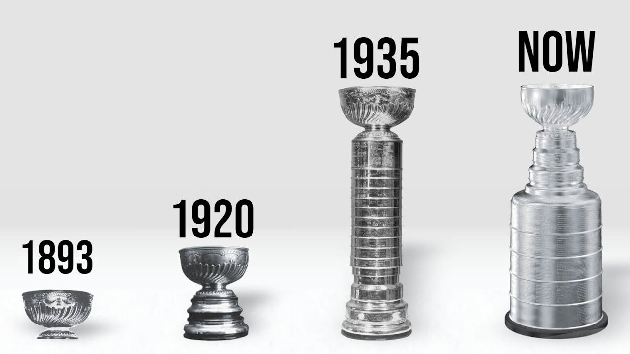 History of Lord Stanley's Cup - Part 2 of 3