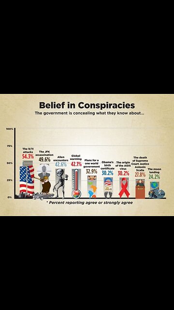 Those right-wing conspiracy theories are coming to fruition!