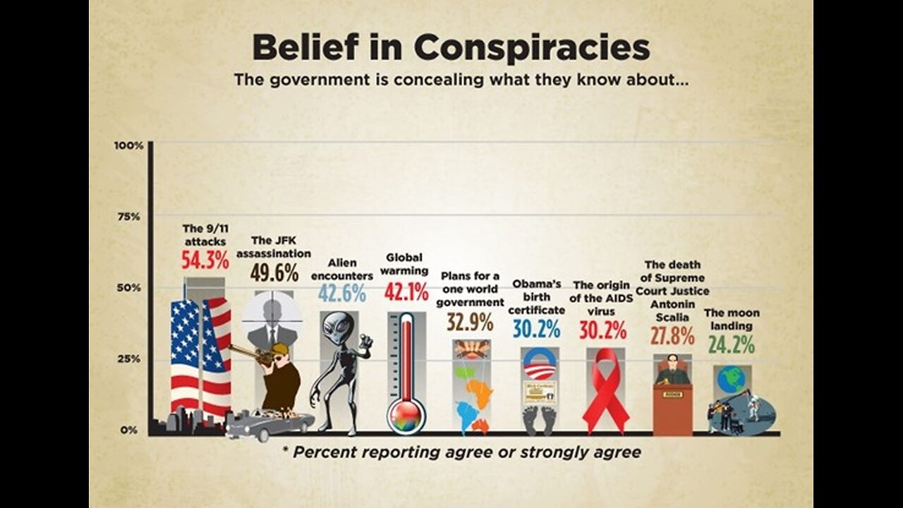 Those right-wing conspiracy theories are coming to fruition!