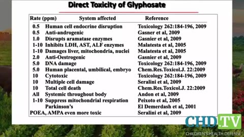 Don M Huber, Ph D Glyphosate A Betrayed Trust and It's Remediation Childrens Health Defense