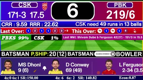 Chennai Super Kings Vs Punjab Kings | 14th T20 | CSK vs PBK | Live Cricket Score & Commentary