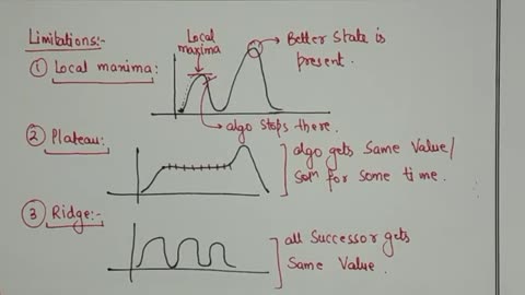 L30_ Hill Climbing Search in Artificial Intelligence _ Limitation of Hill Climbing Search in AI