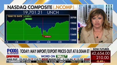 Mornings With Maria 6-7:25 | Fox Business | 6/17/2025