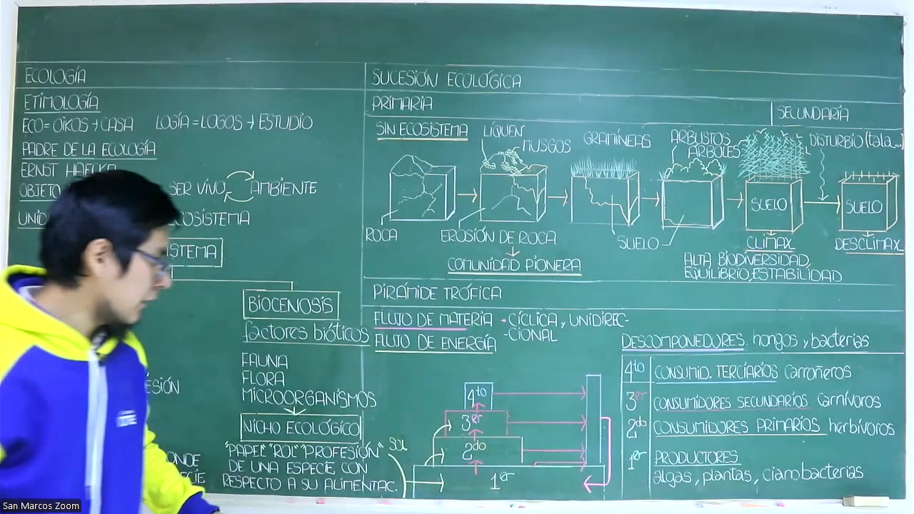 VONEX SEMESTRAL 2024 | Semana 16 | Biología