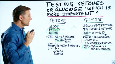 Testing Glucose or Ketones: Which is More Important