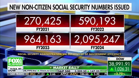 DOGE found that MILLIONS of illegals were given Social Security numbers over