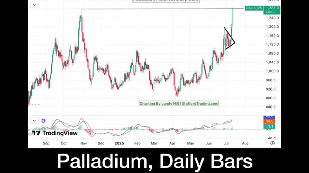 Palladium Price Surge (2)