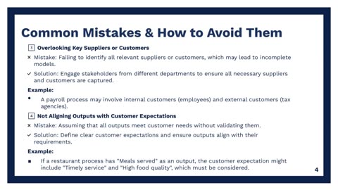 SIPOC Modelling (Part 4): Map It. Improve It. Deliver More. | High Impact Academy