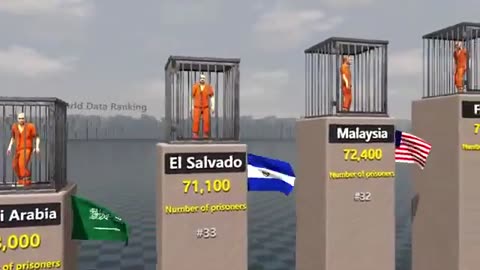 Number of prisoners by country