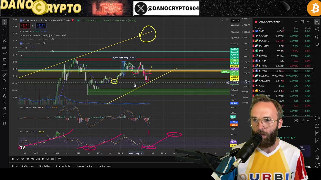 IS IT TIME TO INVERSE PERPETUAL EVERY COIN!? SUPPLY SHOCK INCOMING!