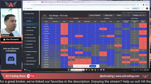 Trading! GOLD, USDT, SPX500 & More Today P3