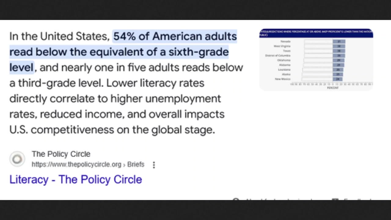 54% of Americans Can't Read 6th Grade Level - Jewish Supremacy Plan