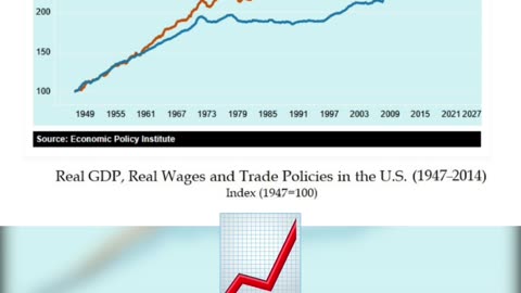 WTF Happened in 1971? The Truth About Your Stagnant Wages