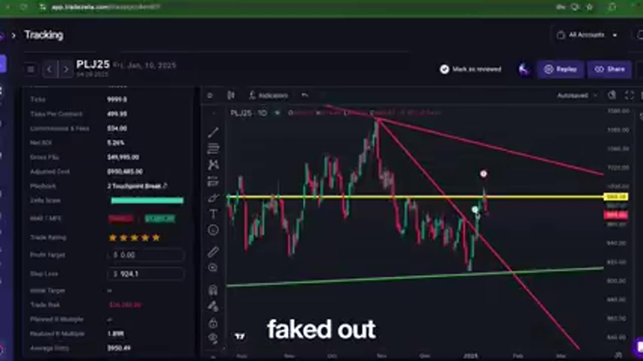 C'est pour cette raison que les traders avisés préfèrent les périodes plus longues.