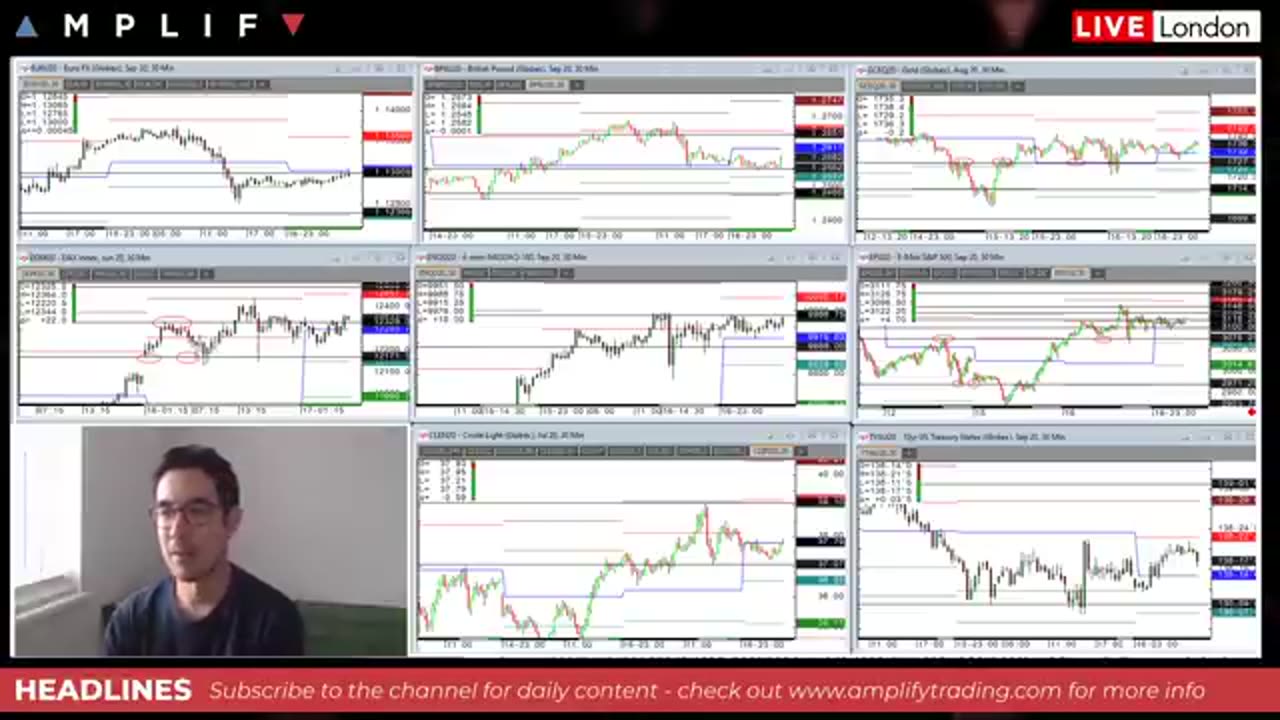 Geopolitics in Markets Explained.