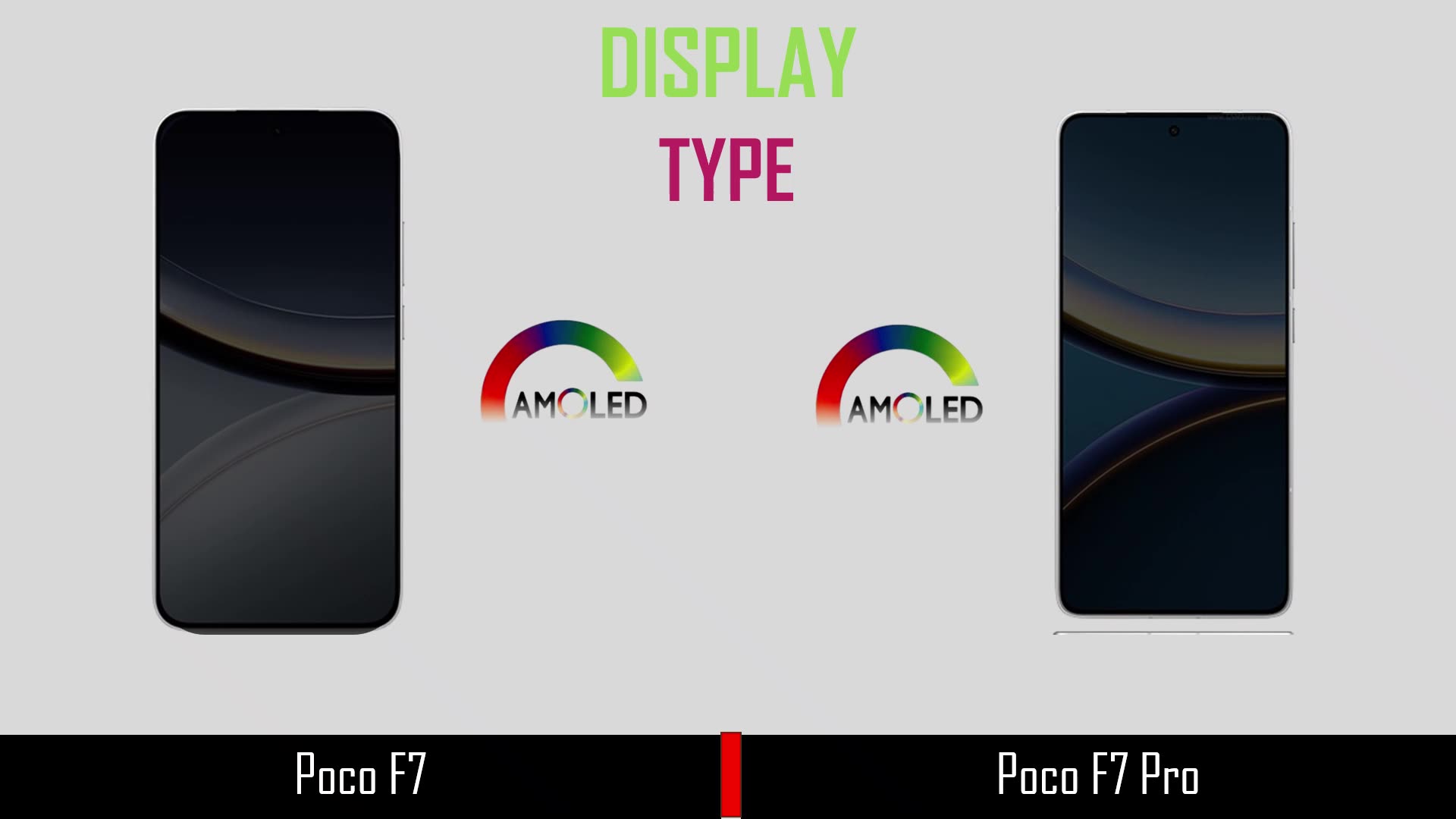 Poco F7 VS Poco F7 Pro | Full Comparison