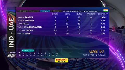 India vs UAE T20 2rd Asia Cup 2025
