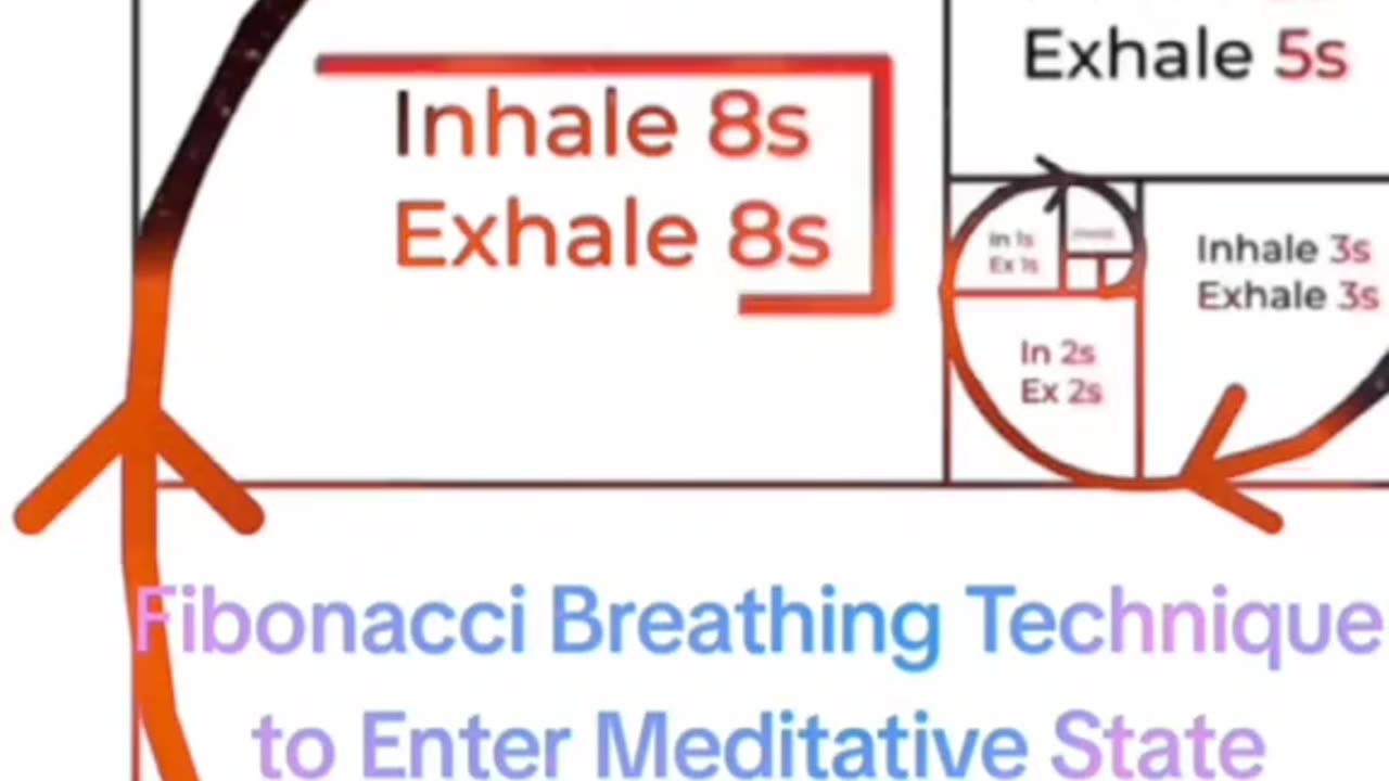 Simple Breathing Techniques for Beneficial Health Results