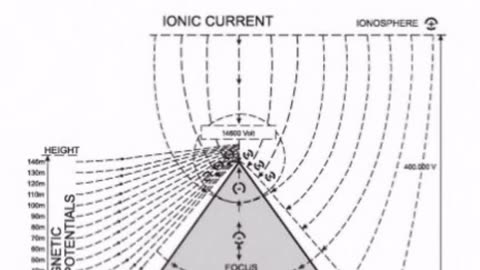 Pyramid Energy